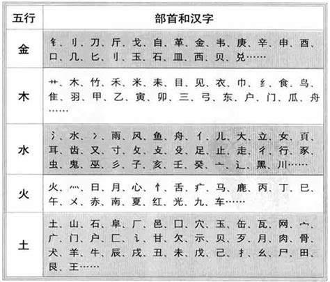 五行屬性字典|汉字五行属性查询